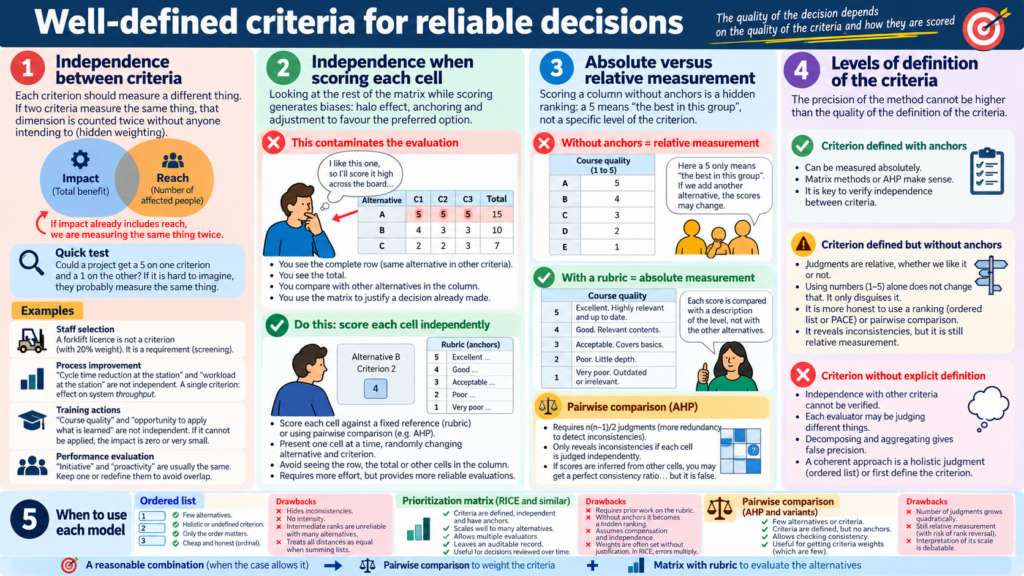 criterios de prioraizacion