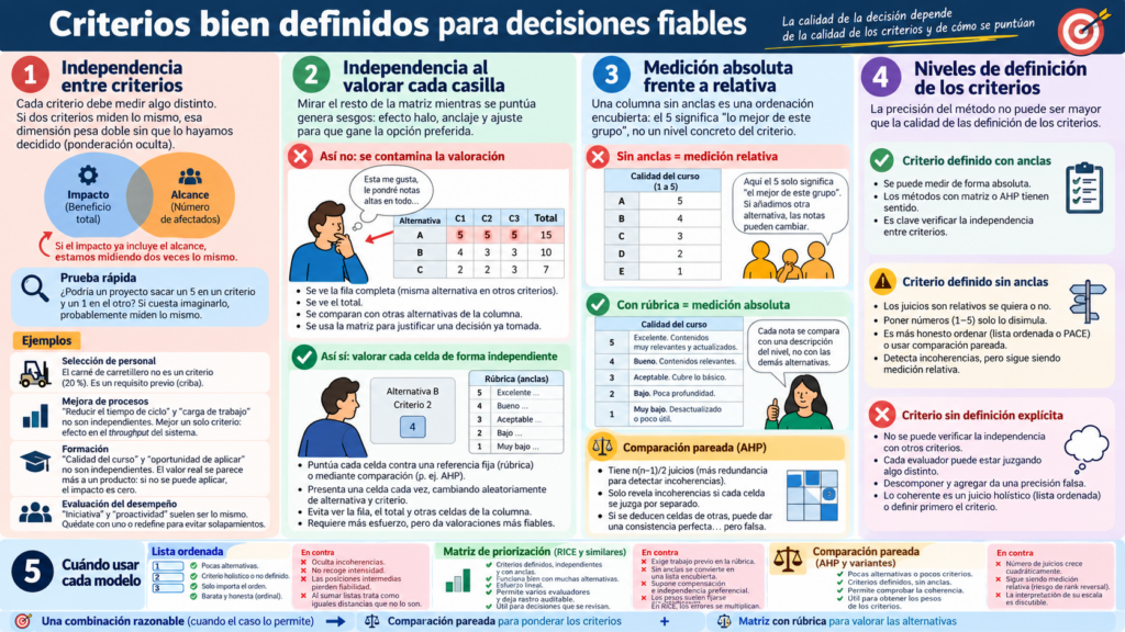 caracteristicas de los criterios de priorizacion que condicional técnicas a usar